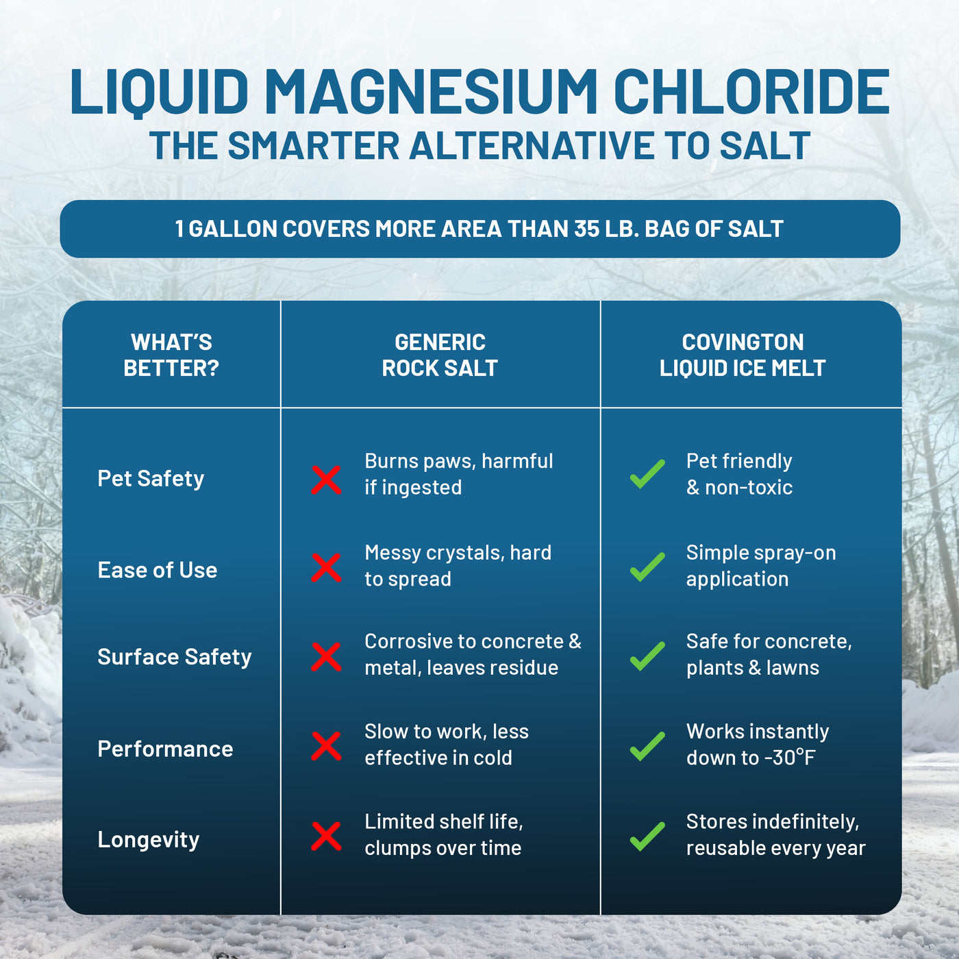 Liquid Ice Melt (1 Gallon)