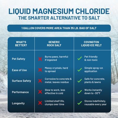Liquid Ice Melt (1 Gallon)