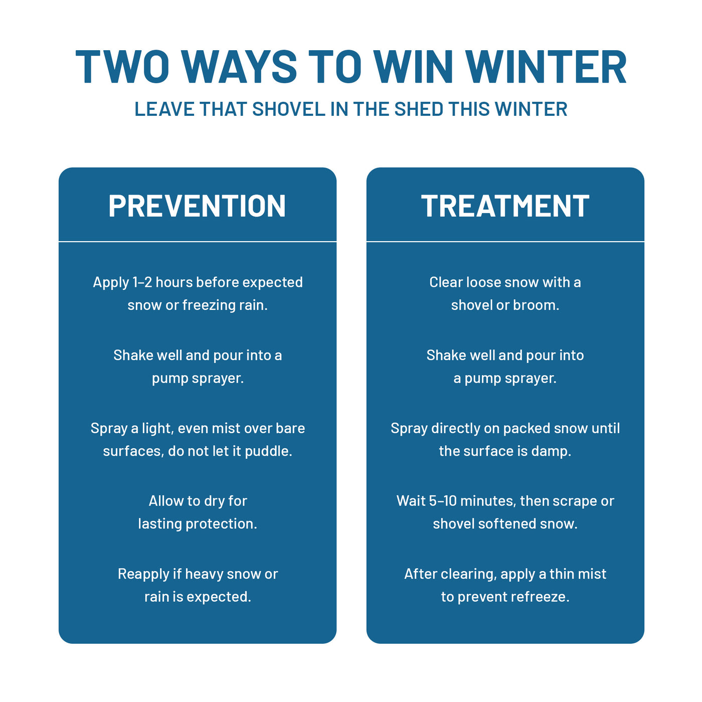 Liquid Ice Melt (1 Gallon)