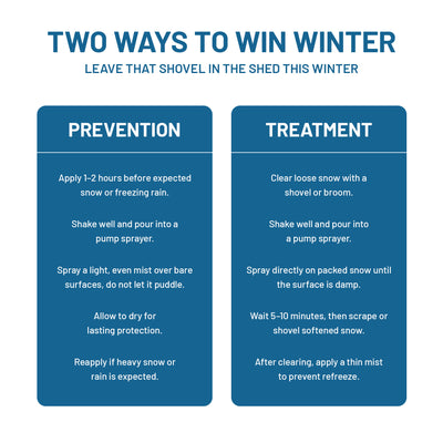 Liquid Ice Melt (1 Gallon)